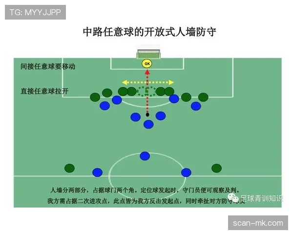 提问科普型：足球人墙距离规则详细解析，标准距离到底是多少？