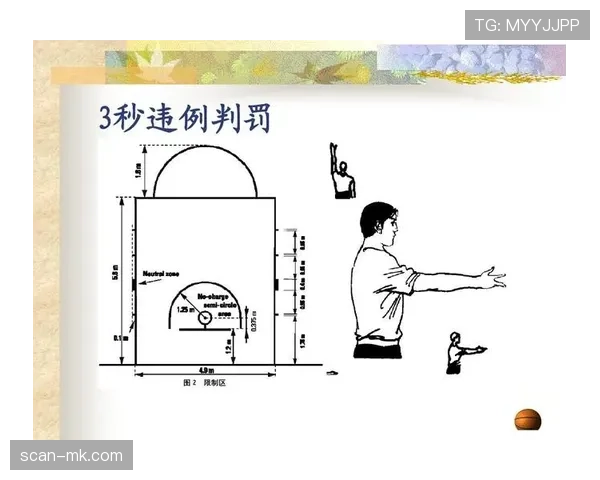 深入分析篮球进攻时间规则界定标准与违例后的判罚依据