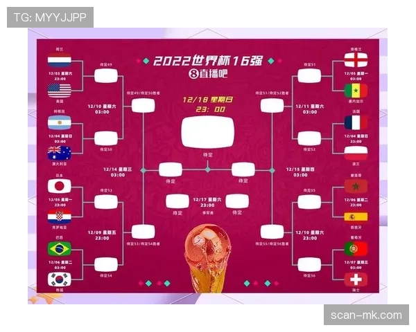 2026世界杯48队分组赛制与32强晋级规则详解