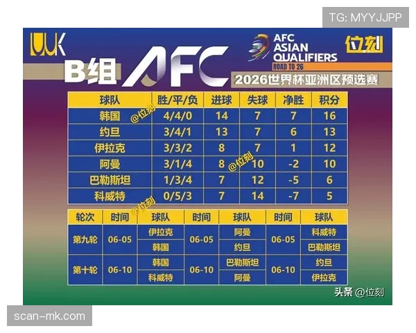 世界杯F组谁能提前锁定出线？